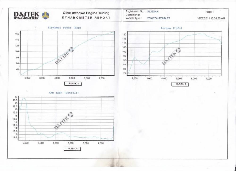 dyno1y0.thumb.jpg.1eeff10c04351dea93931f0d0fa88d16.jpg